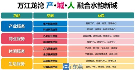 大動(dòng)作！萬(wàn)江片區(qū)煥新升級(jí)，創(chuàng)業(yè)空間服務(wù)引領(lǐng)東莞新地標(biāo)